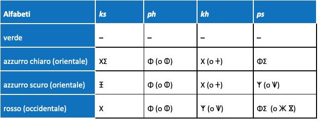 Distribution des types d'alphabets